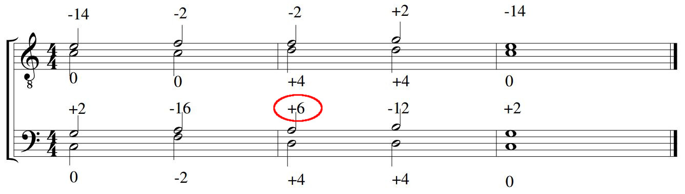 progression with pitch adjustments